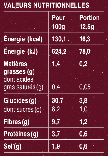 Betteraves poivre & baie de genièvre