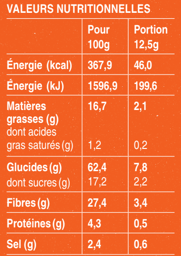 Carotte affinée spicy sichuan